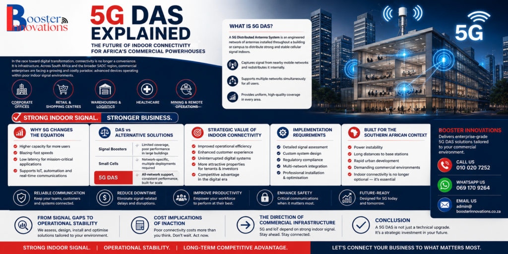 5G DAS Explained 4